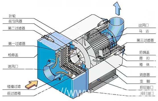 【旭峰再突破】細微顆粒和油霧的專用油霧除塵濾芯